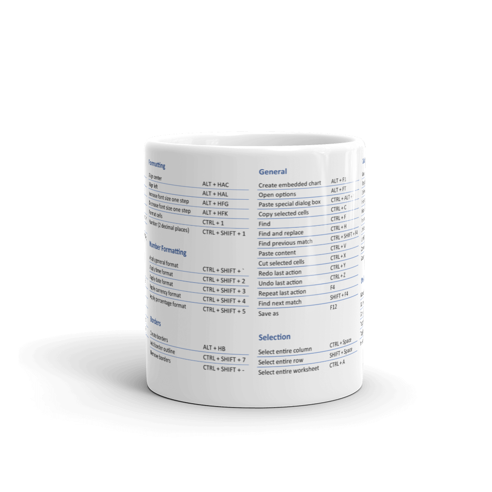 The Excel Super Shortcuts Mug (for PC) - Local Pickup Only